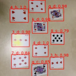Objects detected with computer vision