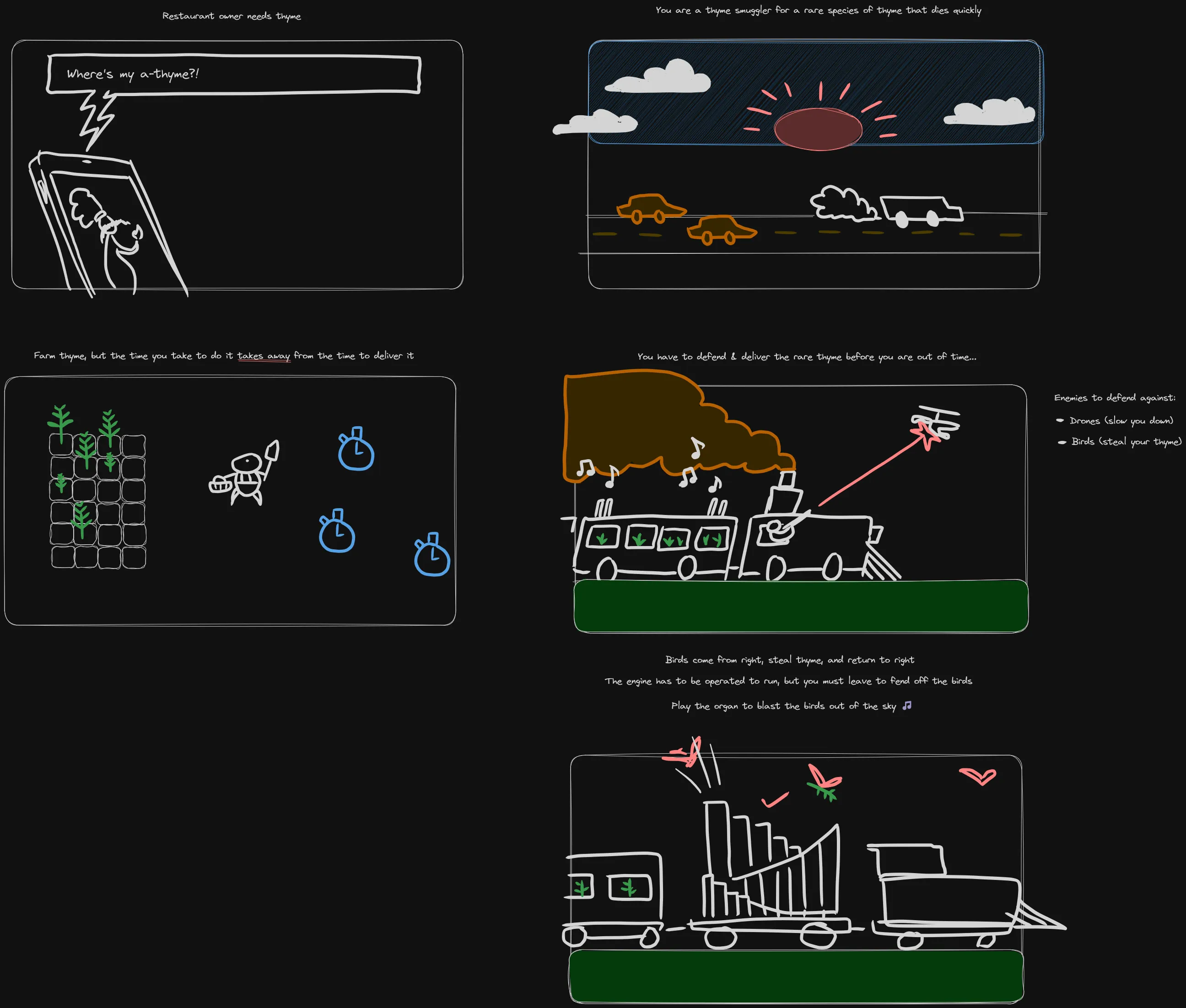 Final selection of game ideas