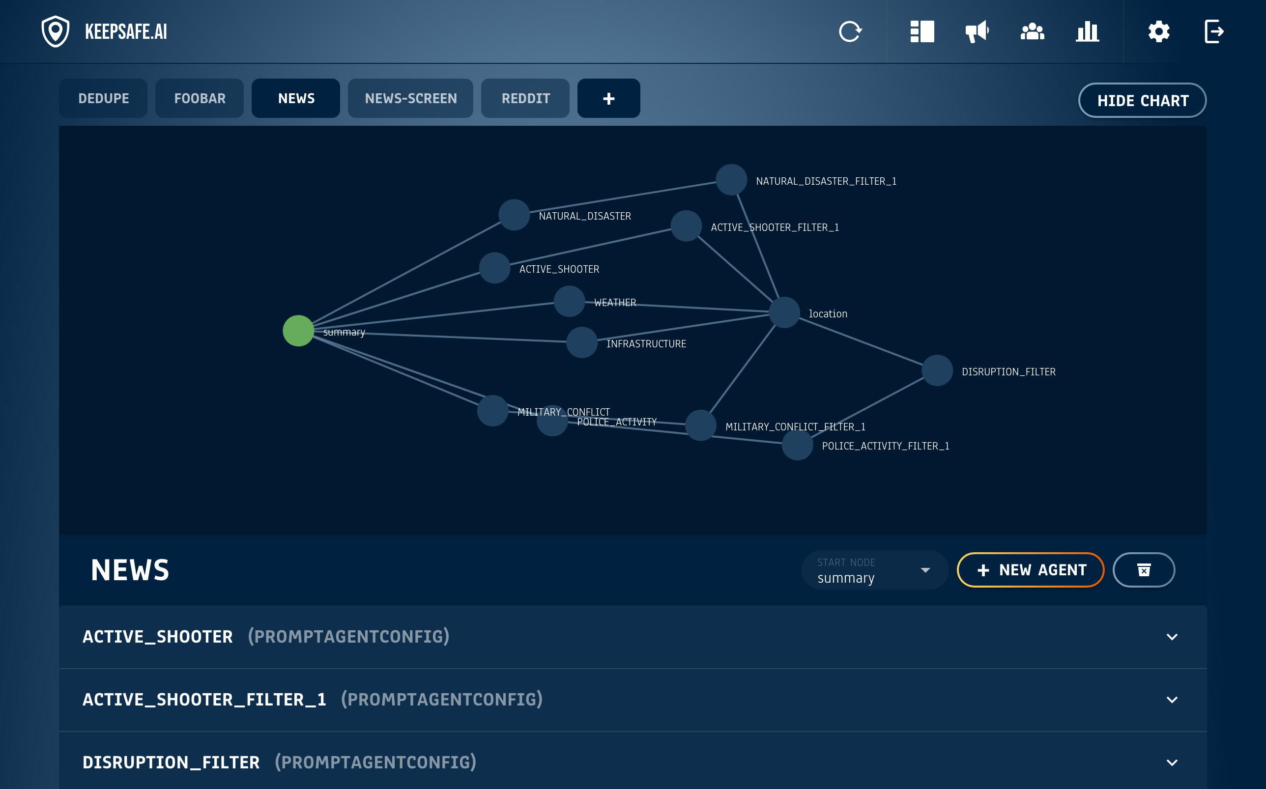 KeepSafe.ai agent processing graph