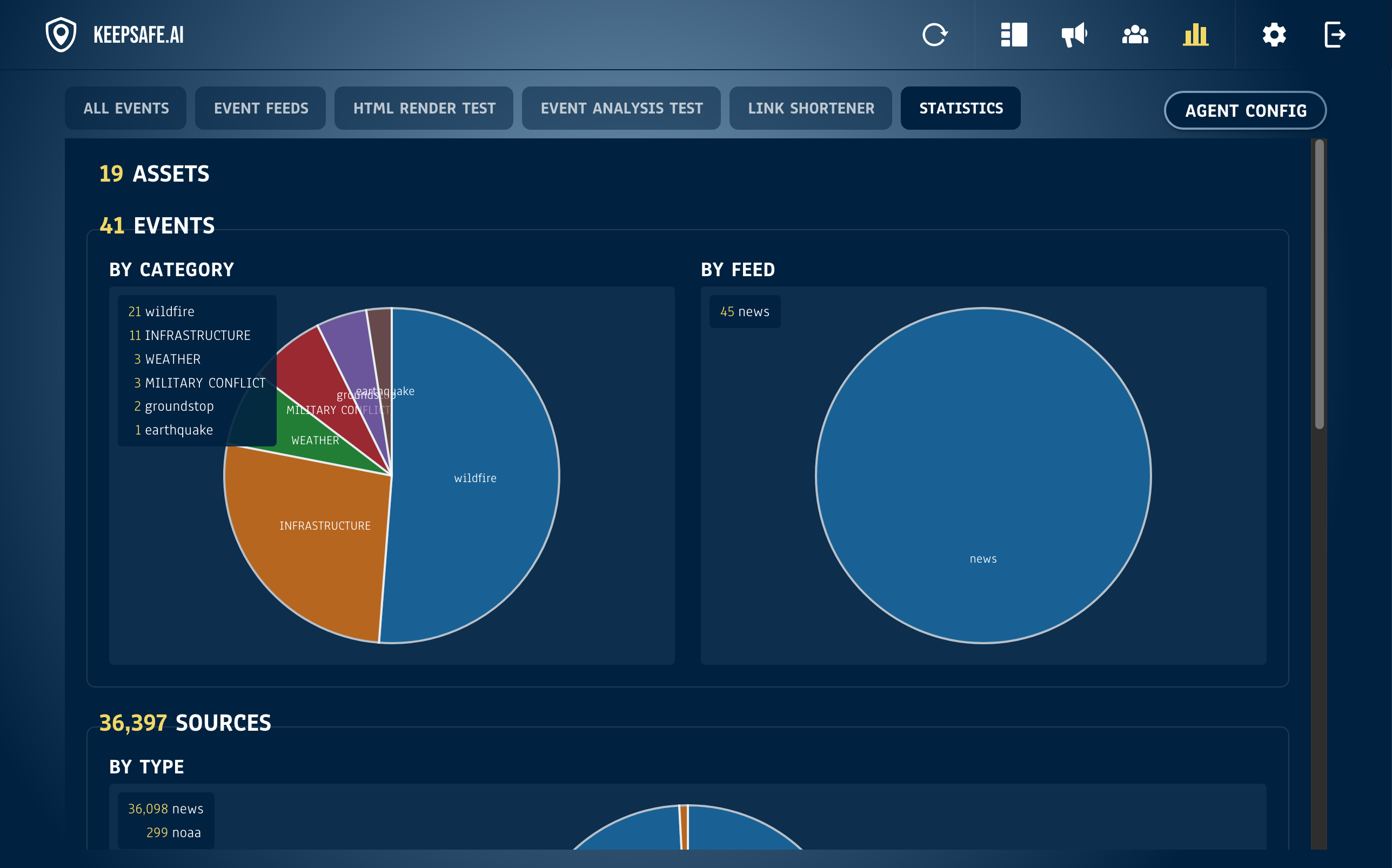 KeepSafe.ai admin statistics